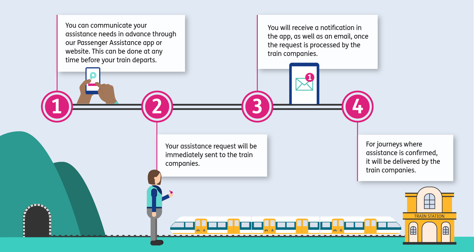 Passenger Assistance: What's It All About? - Passenger Assistance