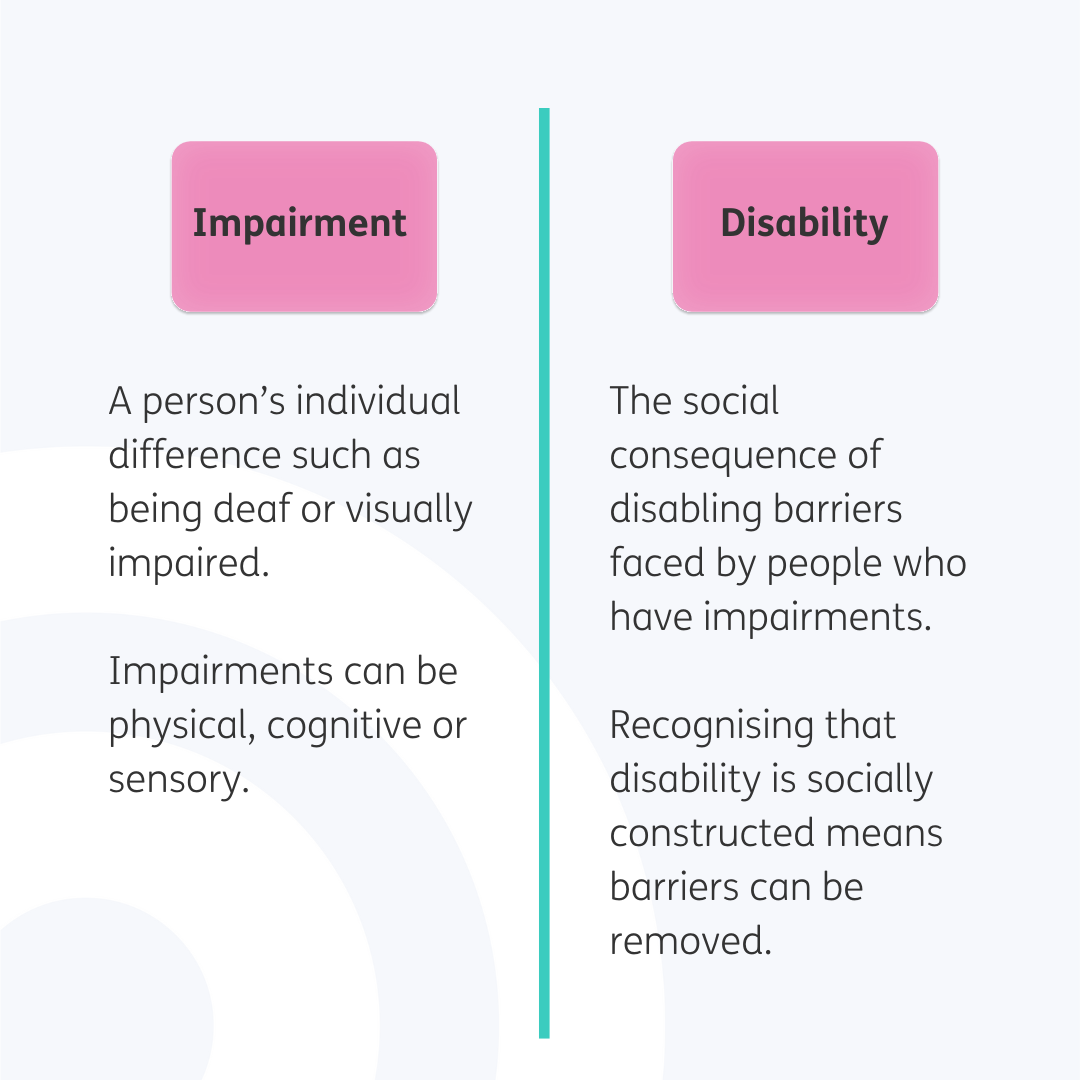 Pale grey background with a teal line down the middle. Pink box on the left contains the heading "Impairment" and beneath this is the text "A person's individual difference such as being deaf or visually impaired. Impairments can be physical, cognitive or sensory." On the other side of the teal line, pink box with the heading "Disability" with text below reading "The social consequence of disabling barriers faced by people who have impairments. Recognising that disability is socially constructed means barriers can be removed." Black text.