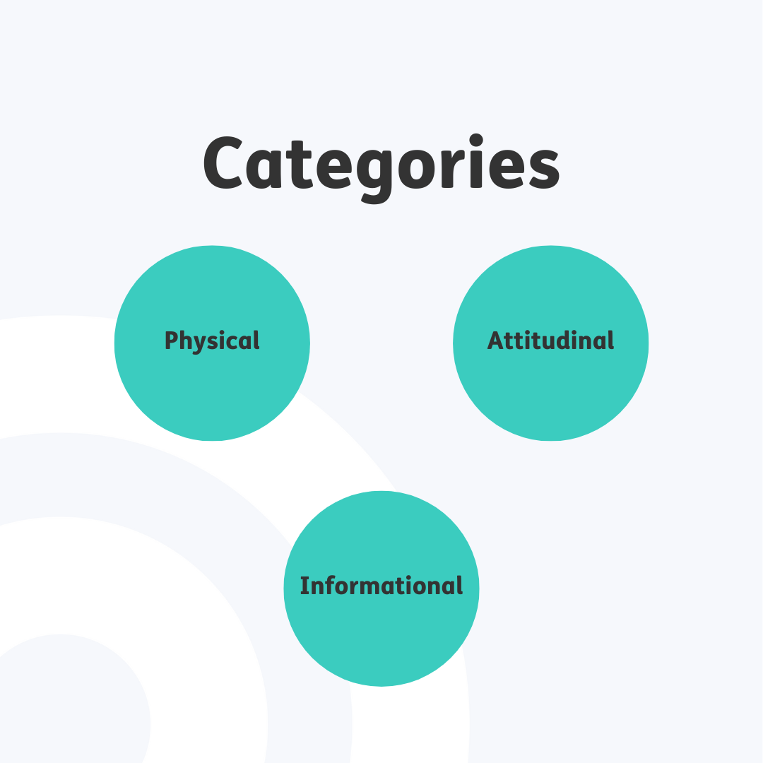 Top central heading reads "Categories" with 3 teal bubbles arranged below in an upside down triangle shape. The top left bubble reads "Physical", the bubble to its right reads "Attitudinal" and the bubble below reads "Informational". Black text and a pale grey background.