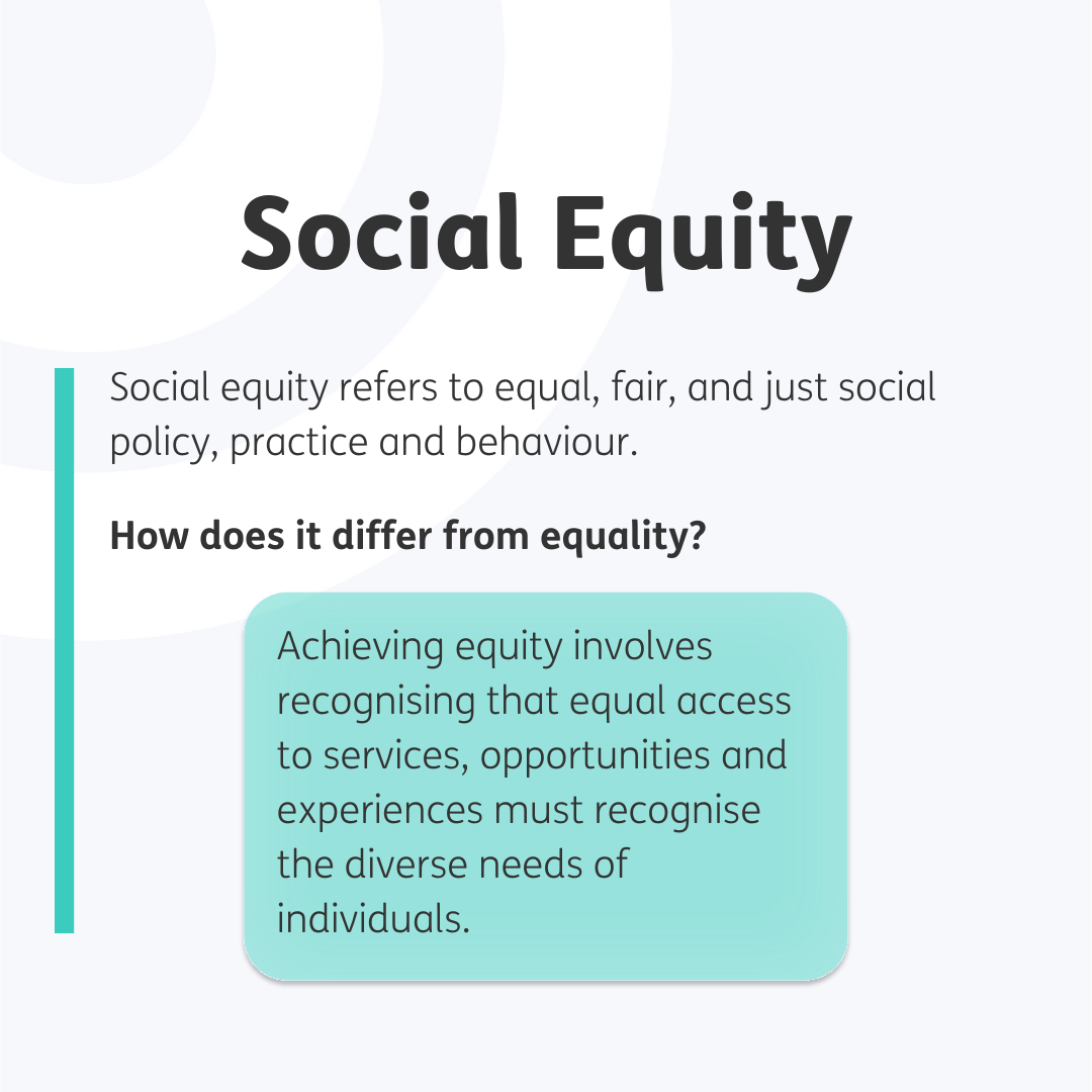 Heading reads "Social Equity" with text beneath reading "Social equity refers to equal, fair, and just social policy, practice and behaviour." Beneath is a subheading "How does it differ from equality?" A teal textbox underneath this reads "Achieving equity involves recognising that equal access to services, opportunities and experiences must recognise the diverse needs of individuals." Pale grey background with black text.