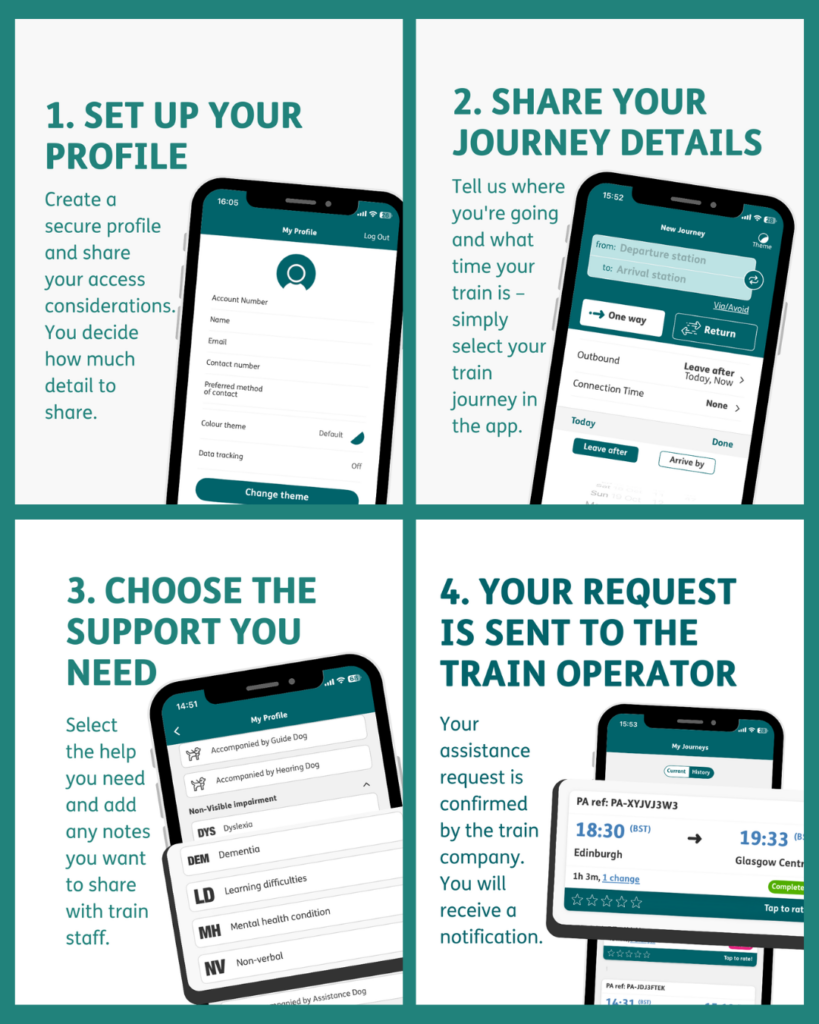 Four-step guide showing how to use the Passenger Assistance app to create a profile, share journey details, choose support and send a request.